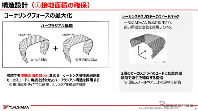 レーシングタイヤのカーカス構造