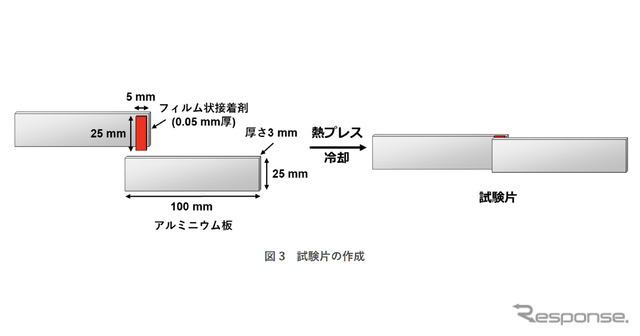 ミドリムシ接着剤でアルミニウム板を接着した試験片