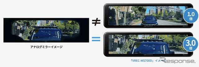 カロッツェリアの高精細デジタルミラー型ドライブレコーダー「VREC-MS700D」
