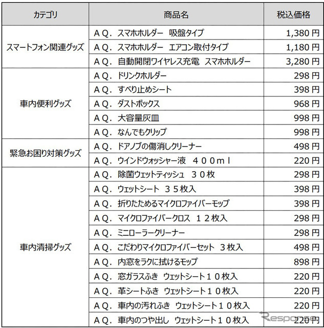 「AQ.」ブランドの取り扱いラインアップ