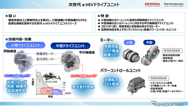 ホンダ独自の2モーターハイブリッドシステム「e:HEV」の次世代技術