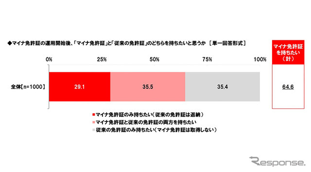 ホンダアクセス「パパドライバー・ママドライバーのカーライフに関する調査2024」