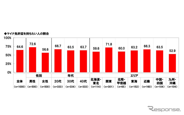 ホンダアクセス「パパドライバー・ママドライバーのカーライフに関する調査2024」