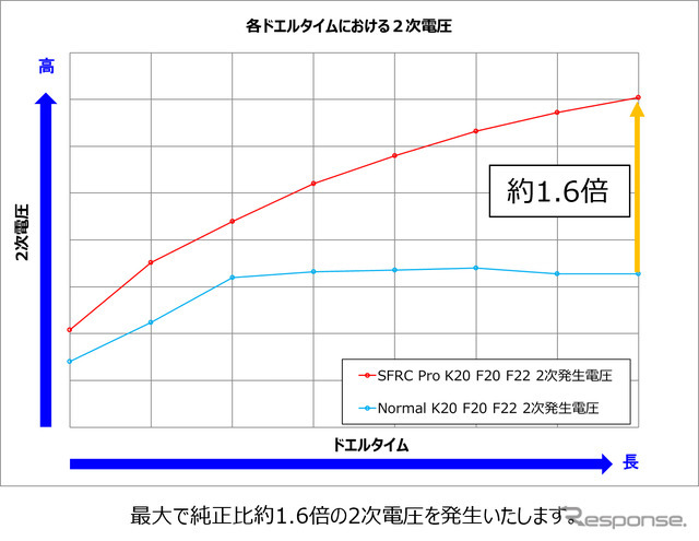 HKS スーパーファイヤーレーシングコイルPRO