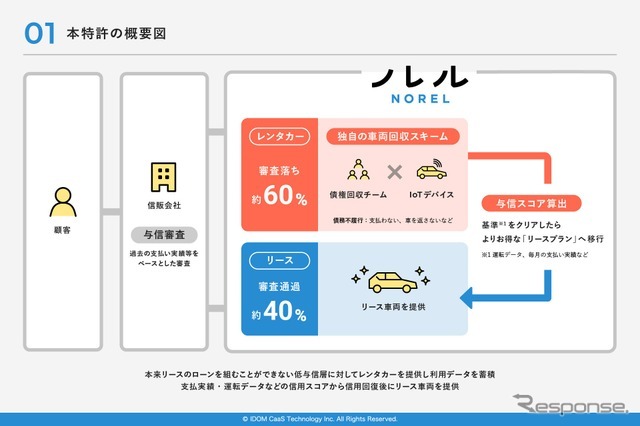 特許概要図