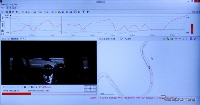 GPSロガーと車載カメラによって、各自の走行データをチェックする