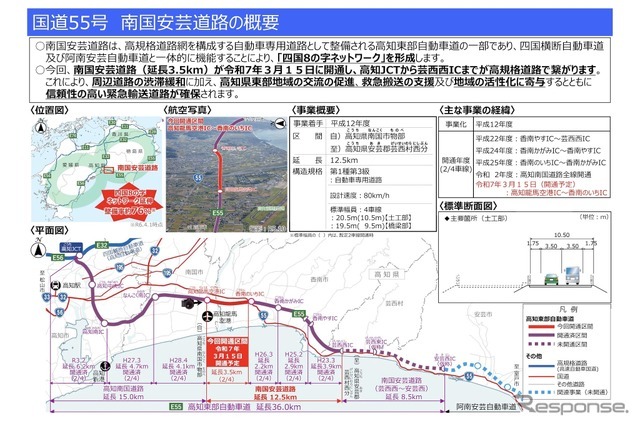 南国安芸道路