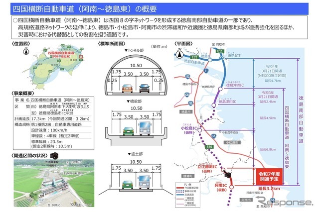 徳島南部自動車道