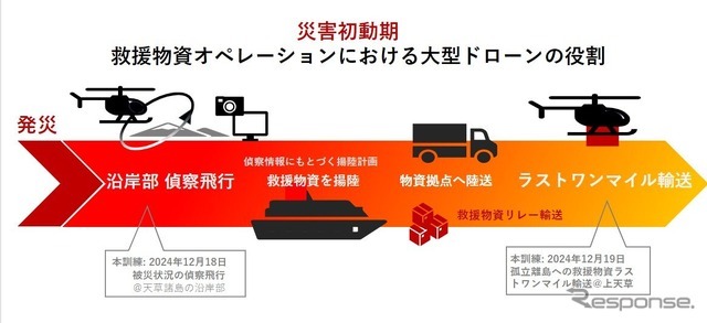 ヤマハ発動機が令和6年度熊本県総合防災訓練に参加