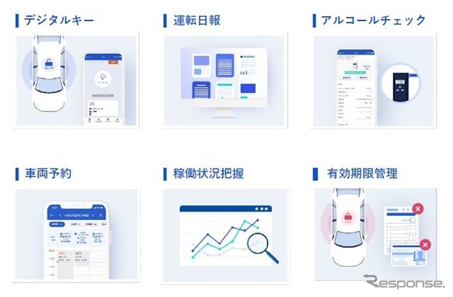 東海理化の社用車管理の課題を解決するシステム「Bqey（ビーキー）」