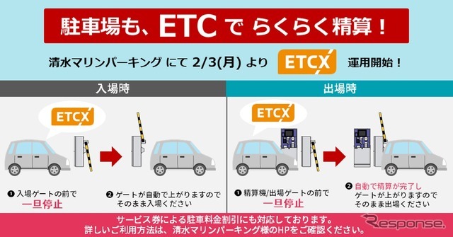 ETC多目的利用サービス「ETCX」が静岡県の「清水マリンパーキング（県営 日の出駐車場）」で利用可能に