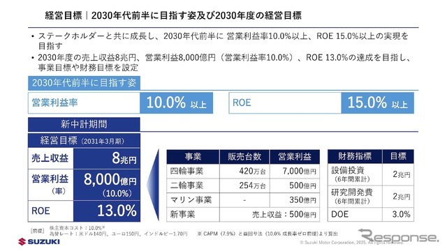 スズキの新中期経営計画『By Your Side』：経営目標