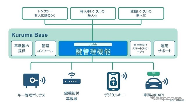 九州電力がマンションカーシェアに新方式のデジタルキーを採用したBMW『iX1』初導入