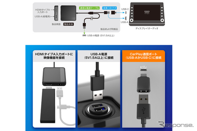 「CarPlay接続」に対応するメインユニットのUSB端子をHDMI入力端子へと変換できるアダプター（カシムラ・Smart Car Player Input）。