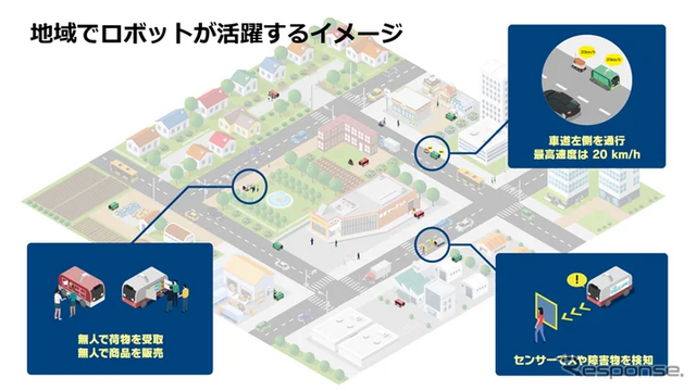 地域でロボットが活躍するイメージ