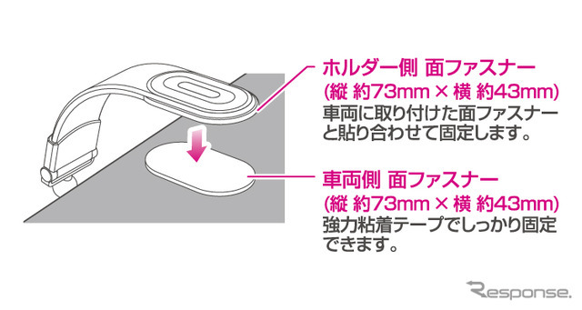 貼付けタイプ［PPH2515］は省スペースで自由度の高い設置が可能