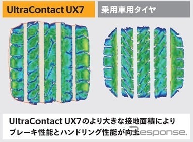 コンチネンタルの新世代SUV専用タイヤ「UltraContact UX7」