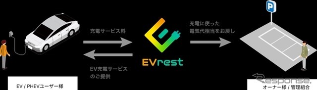 ジゴワッツと東京ガスの充電器やシステムを活用したEV充電アプリ「EVrest Blue」