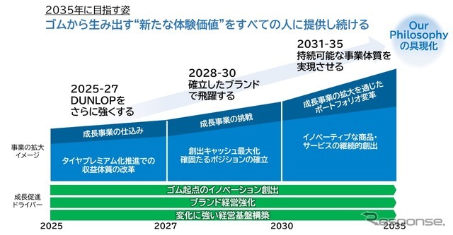 2035年にめざす姿