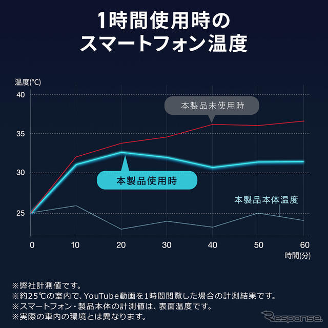 Qi2正規認証取得のスマホホルダー