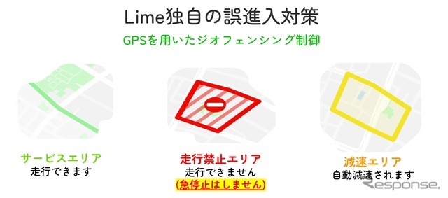 国内で初めてジオフェンシング技術活用して電動モビリティの首都高誤進入を防止