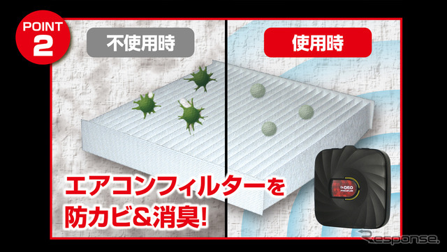 設置しているエアコンフィルターに防カビ＆消臭性能をプラス