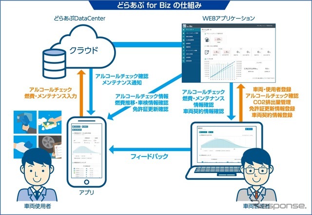 『どらあぷ for Biz』