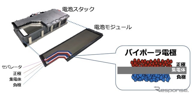 トヨタ・アクアに搭載、バイポーラ型ニッケル水素電池