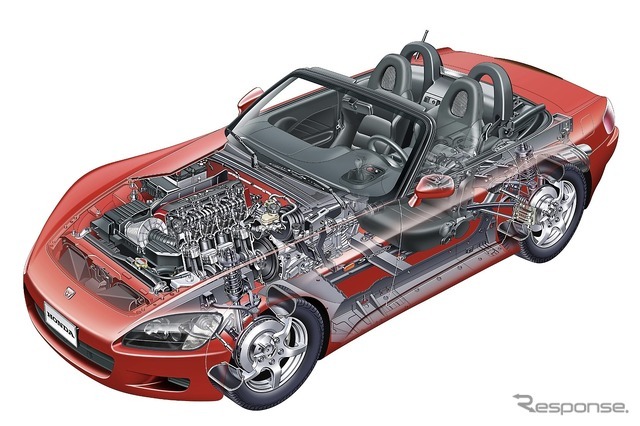 ホンダS2000