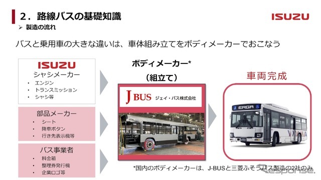 製造の流れ