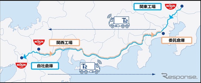 日清食品とT2がレベル2自動運転トラックを用いた幹線輸送の実証実験を関東と関西を結ぶ高速道路で6月から開始