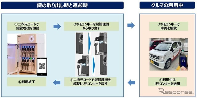 実証事業の概要