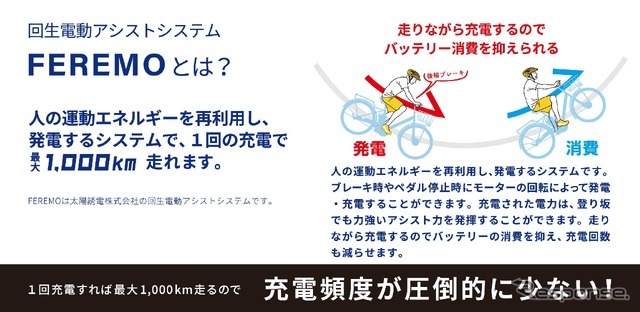 太陽誘電株式会社の回生アシストシステム「FEREMO」