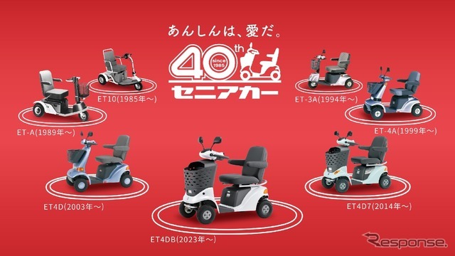 スズキのセニアカー40周年の特設サイト