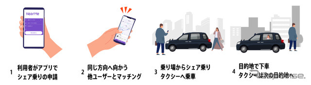 実証実験の予約から乗車まで