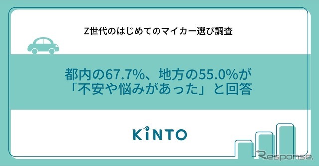 Z世代のはじめてのマイカー選び調査