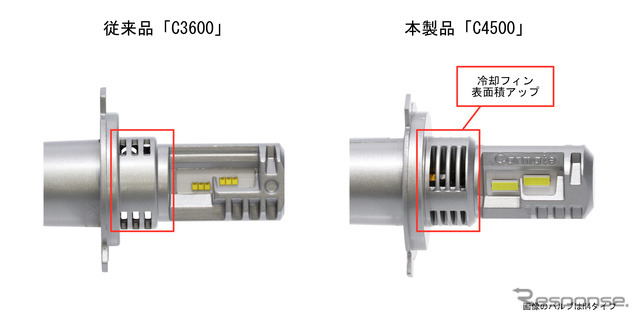 アルミボディの冷却フィンを細かくすることで表面積を拡大。ファンによる冷却効率を向上（C4500シリーズ）
