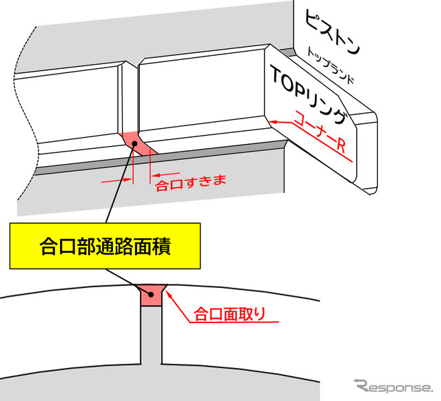 HKSのピストンリングセット「TYPE-LF」