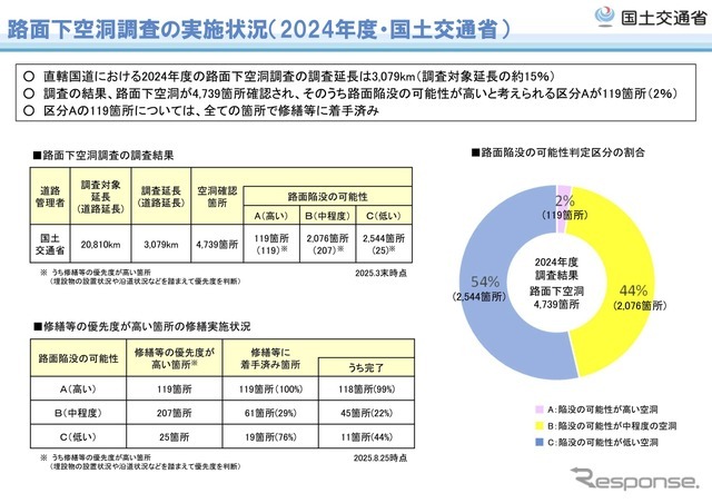 路面下空洞調査
