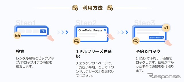 QEEQの新サービス「1ドルフリーズ」