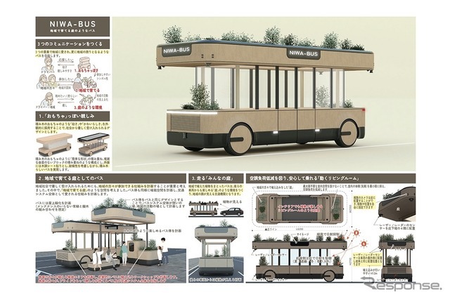 ボディ部門最優秀賞：本田耕さんの「NIWA-BUS　地域で育てる庭のようなバス」