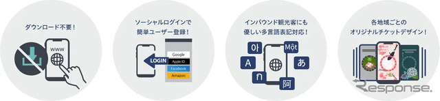 QUICK TRIP Ticketの特徴　
