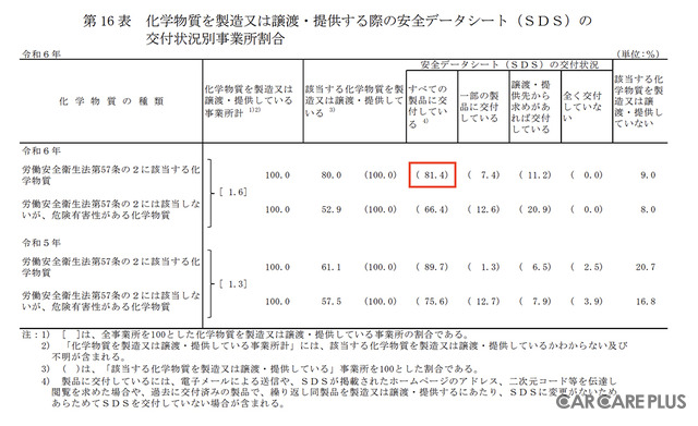 厚生労働省「令和６年 労働安全衛生調査」概要から抜粋