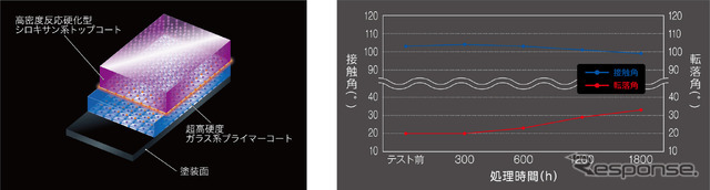 卓越した耐久性能