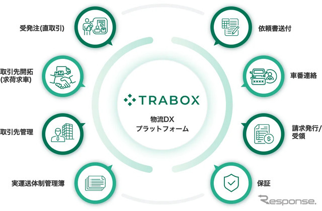トラボックスでできること
