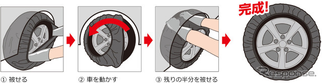 タイヤに被せるだけ、初心者でも簡単