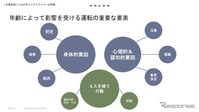 年齢によって影響を受ける運転の重要な要素