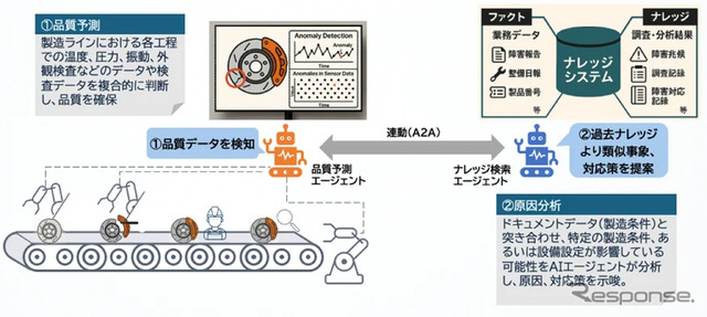 共同研究のイメージ