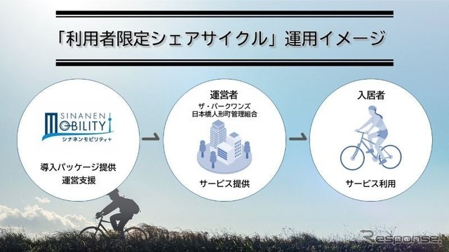 利用者限定シェアサイクルの運用イメージ