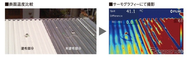 アステックペイントと協業し 「屋根の遮熱」で自動車工場の空調効率アップ